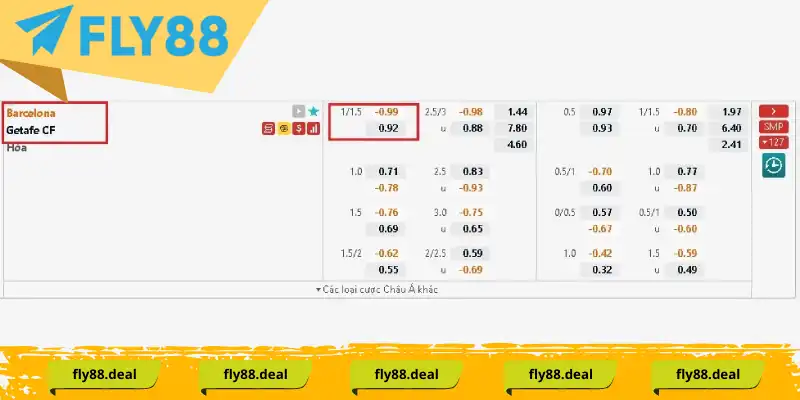 Cách đọc kèo chấp 1 3/4 Cách đọc kèo chấp 1 3/4